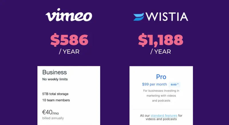 Compare Prices Wistia And Vimeo